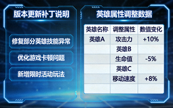 游戏版本更新补丁说明与英雄属性调整数据界面