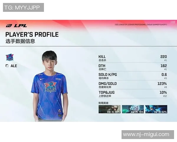 热议FPX战队选手个人能力的变革与未来发展趋势分析